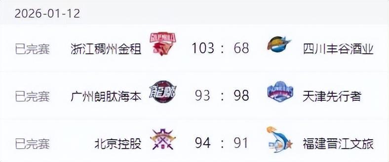 龙8国际登录入口-CBA排名大变！上海失榜首，广东大胜辽宁完败 北京止颓山东七连胜